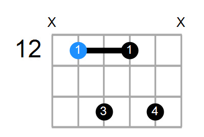 A7 Chord